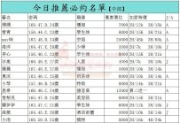 6.20 最新名單