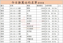 6.20 最新名單